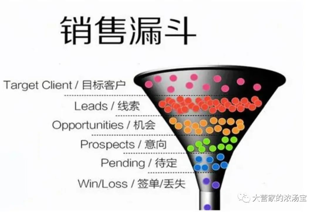 銷售漏勺.png 銷售漏勺.png