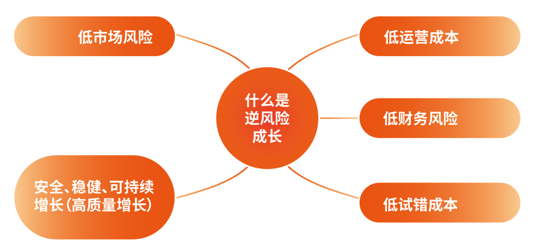 風(fēng)險(xiǎn).png
