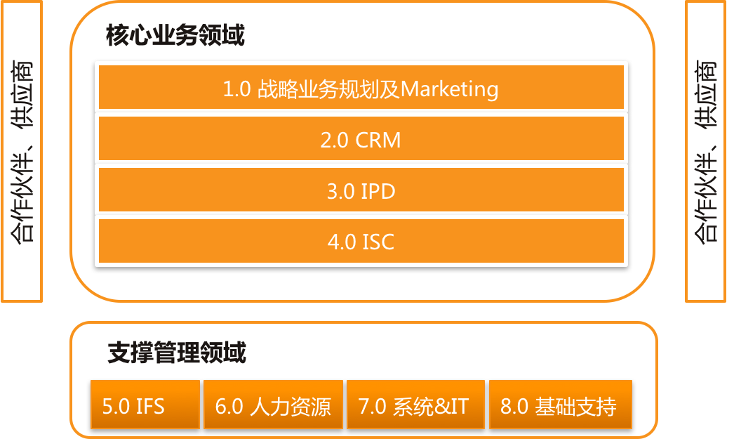 圖1.png 圖1.png