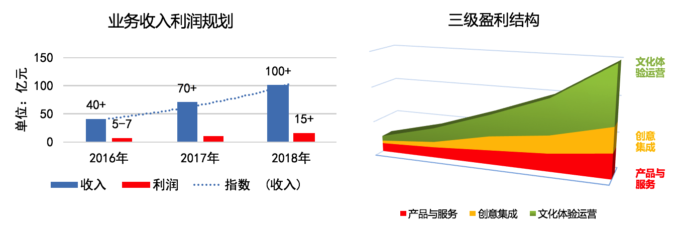 屏幕快照 2018-01-10 14.42.31.png 屏幕快照 2018-01-10 14.42.31.png