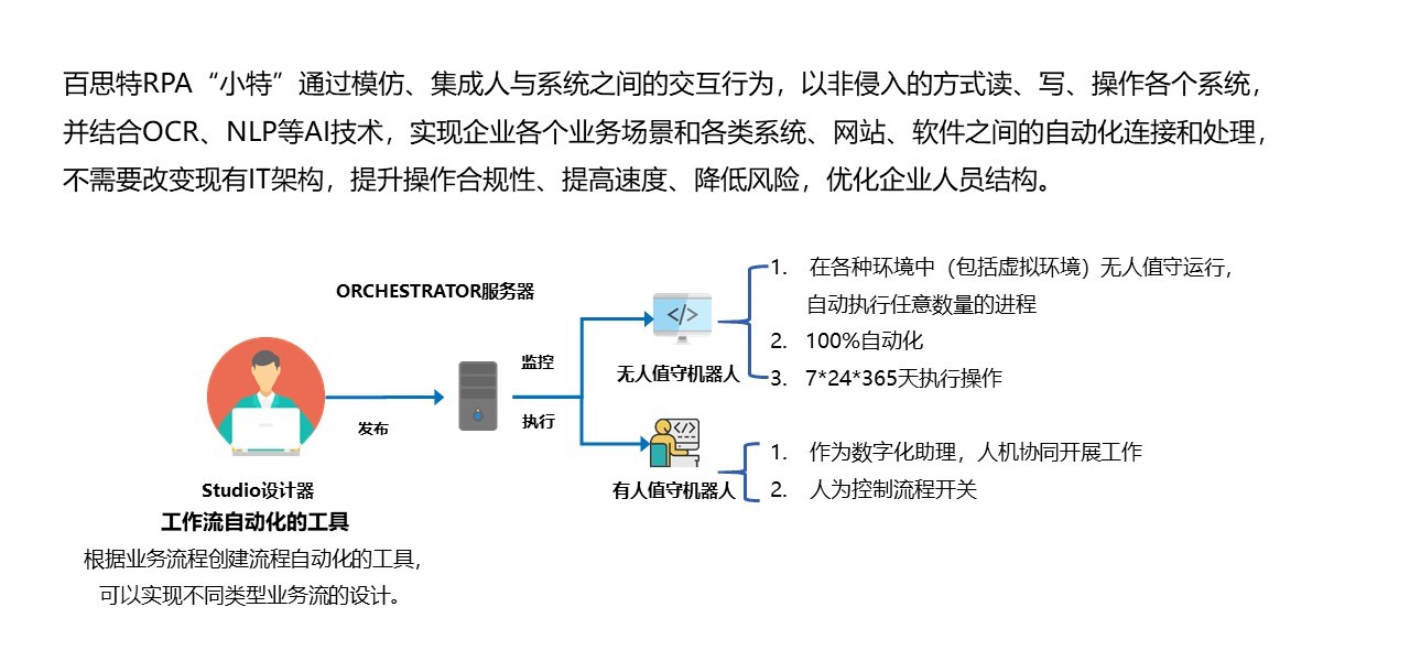 RPA網(wǎng)站內(nèi)容更新版.jpg RPA網(wǎng)站內(nèi)容更新版.jpg