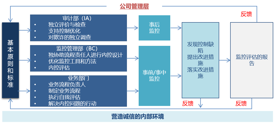 風(fēng)險(xiǎn)內(nèi)控-方法與技術(shù).png 風(fēng)險(xiǎn)內(nèi)控-方法與技術(shù).png