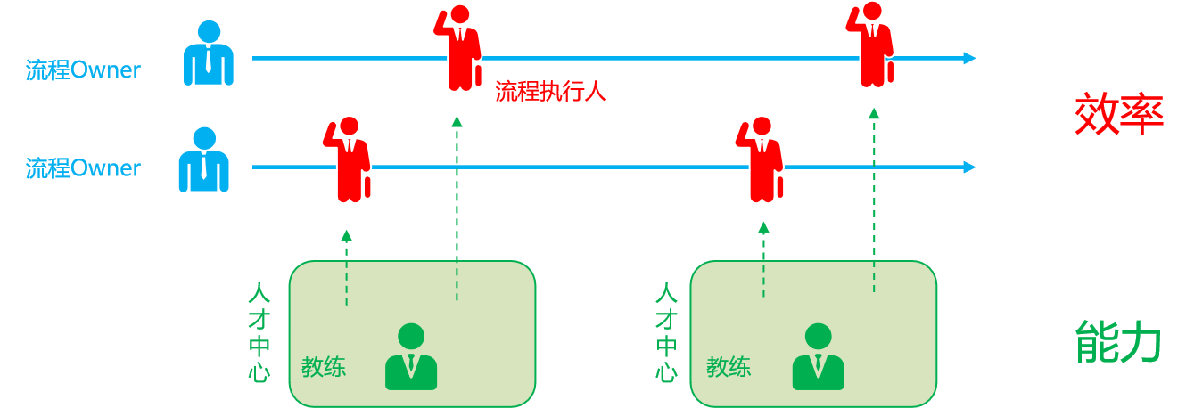 組織發(fā)展-方法與技術(shù)2.png 組織發(fā)展-方法與技術(shù)2.png