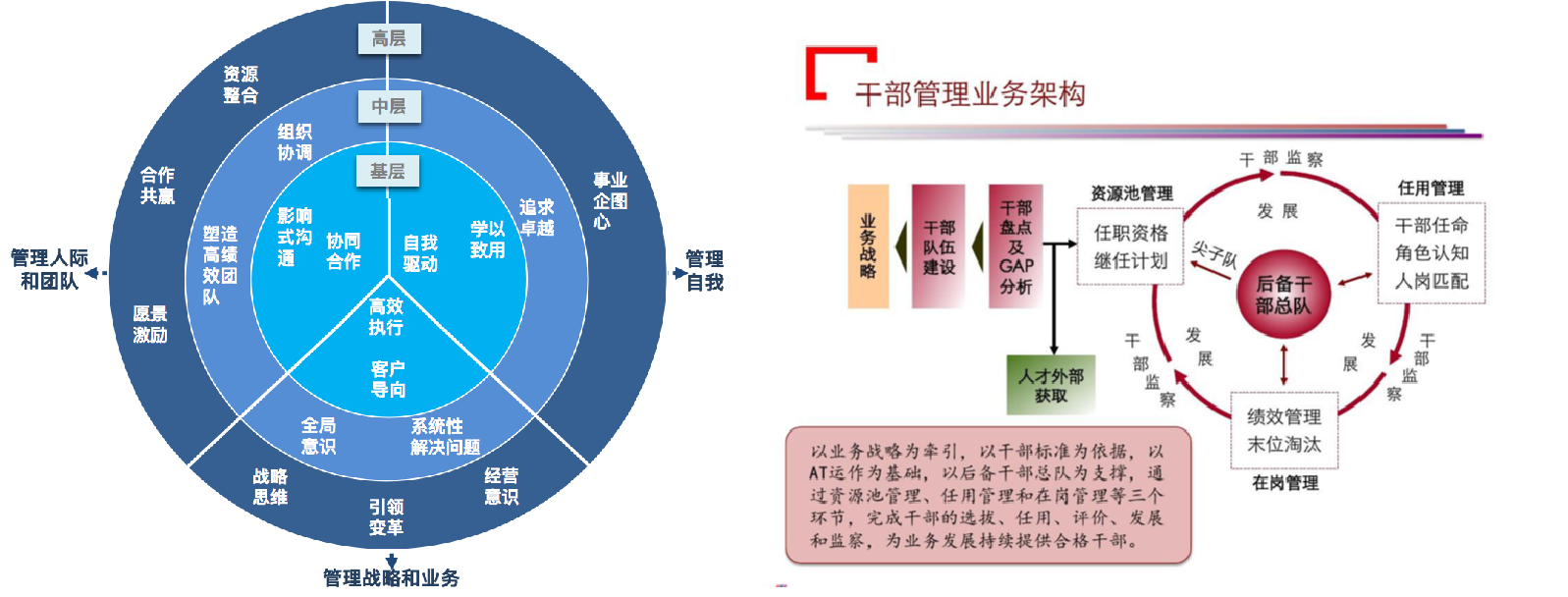 領導力-方法與技術(shù)1+2.png 領導力-方法與技術(shù)1+2.png
