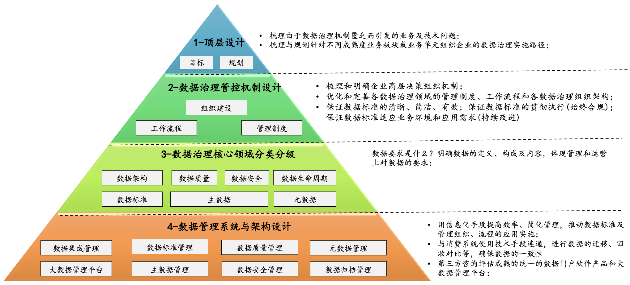 數(shù)據(jù)治理-方法與技術(shù).png 數(shù)據(jù)治理-方法與技術(shù).png