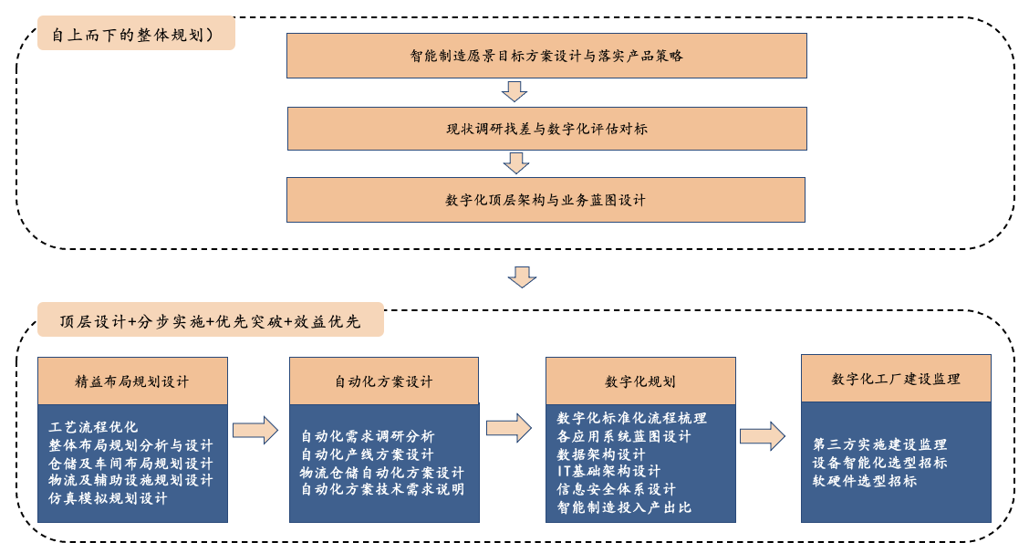 數(shù)字化工廠-方法與技術.png 數(shù)字化工廠-方法與技術.png