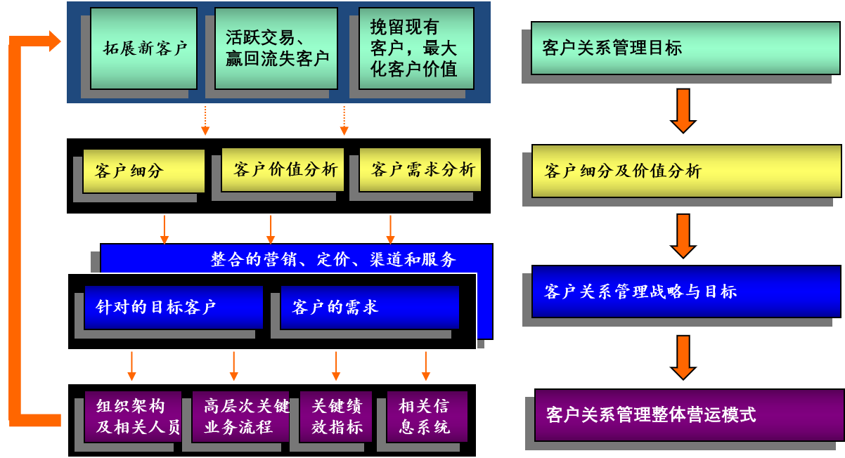 客戶(hù)關(guān)系管理1.png 客戶(hù)關(guān)系管理1.png