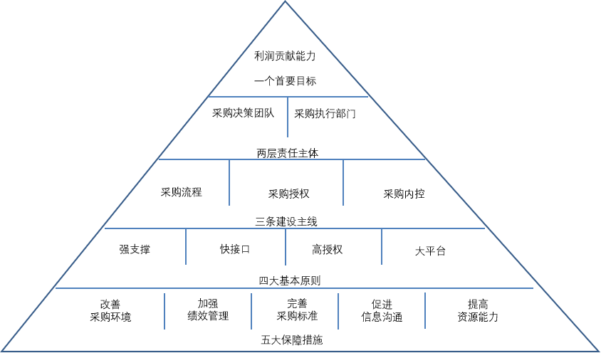 采購(gòu)管理.png 采購(gòu)管理.png