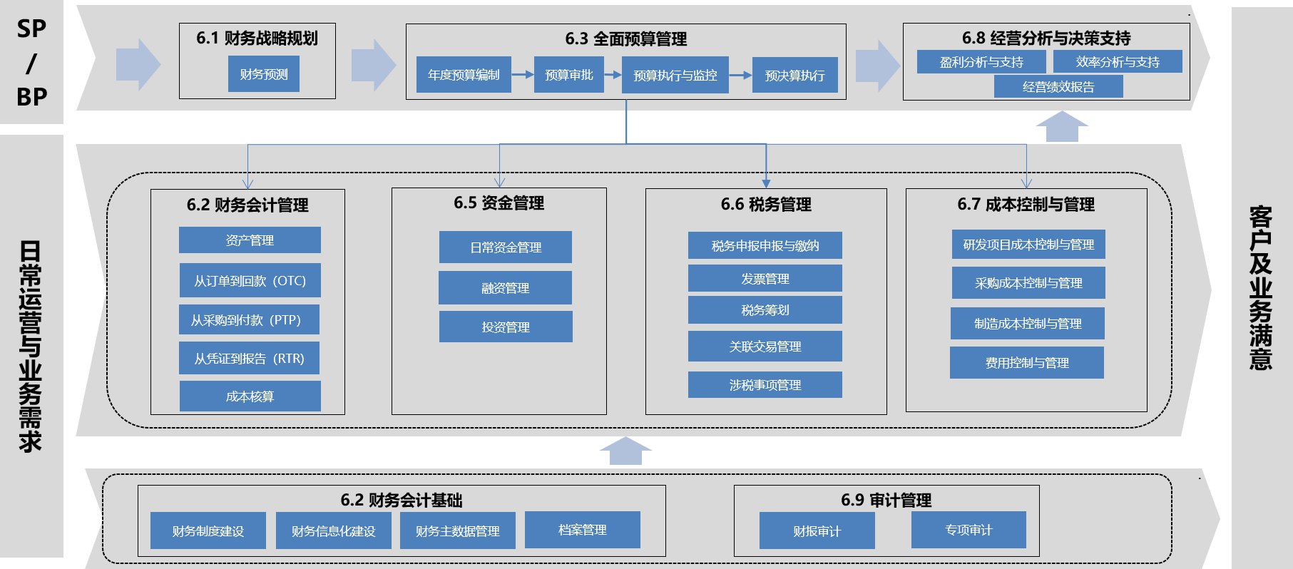 財(cái)務(wù)共享2.png 財(cái)務(wù)共享2.png