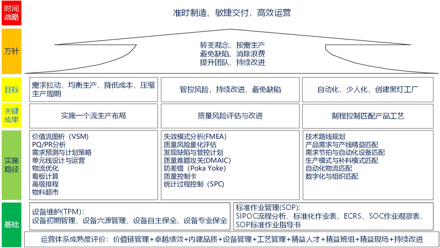 敏捷交付.jpg 敏捷交付.jpg